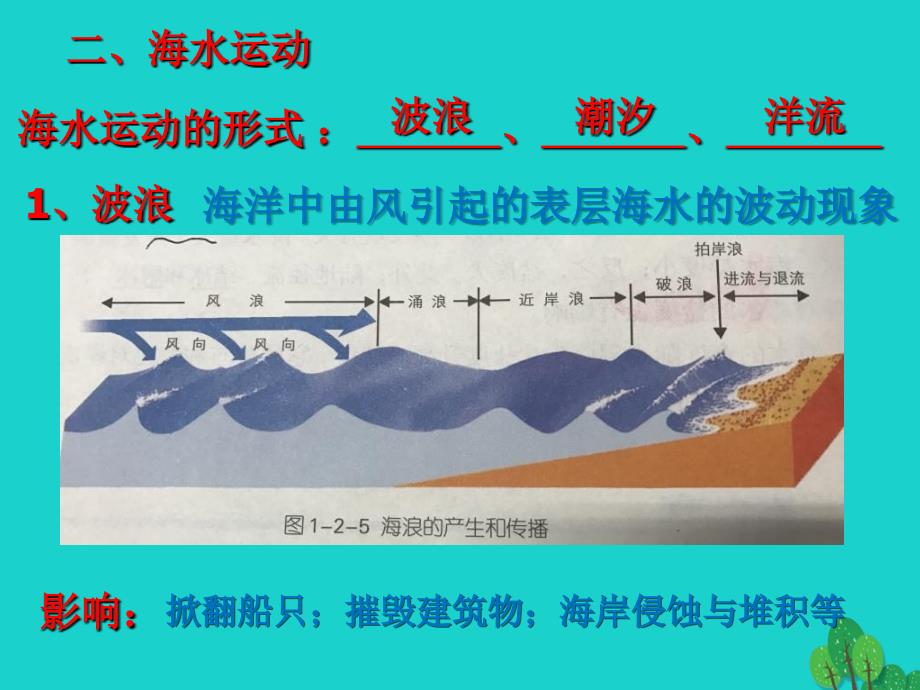 高考地理一轮复习 海气相互 厄尔尼诺课件 新人教版_第3页