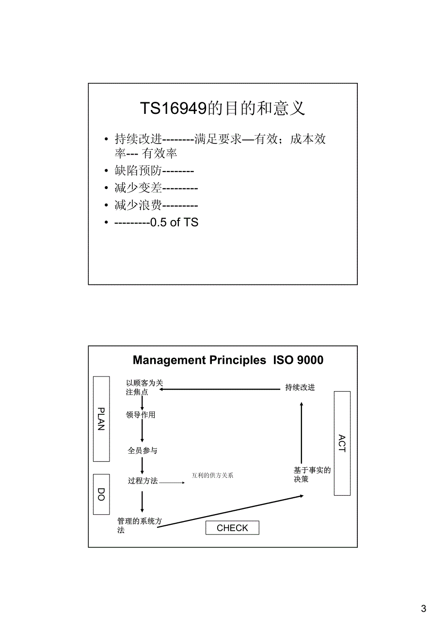 ts-ia2内审员培训[1]_第3页
