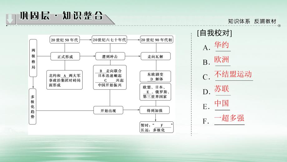 2017_2018学年高中历史第8单元当今世界政治格局的多极化趋势单元分层突破课件新人教版必修1_第2页