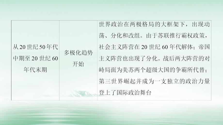 2017_2018学年高中历史第8单元当今世界政治格局的多极化趋势单元分层突破课件新人教版必修1_第4页