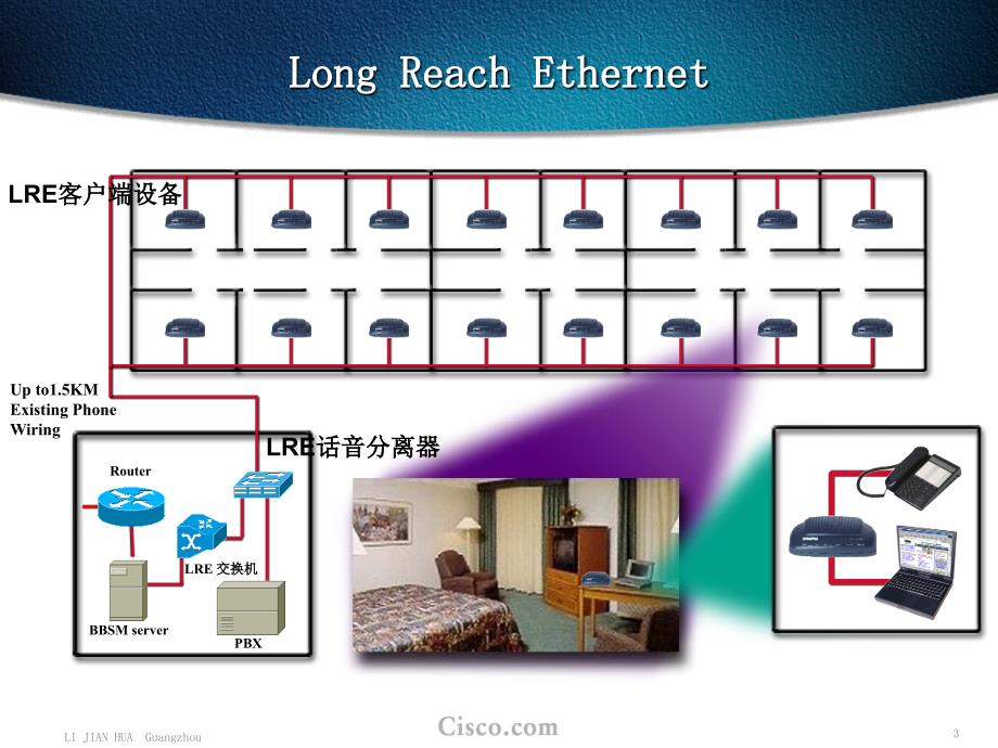 cisco城域接入网络解决方案lrewireless_第3页