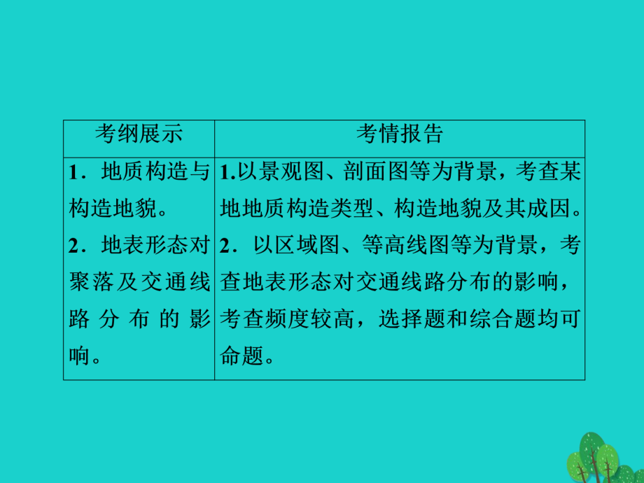 高考地理一轮总复习 第1部分 自然地理 第4章 地表形态的塑造 1_4_2 山地的形成课件 新人教版_第2页