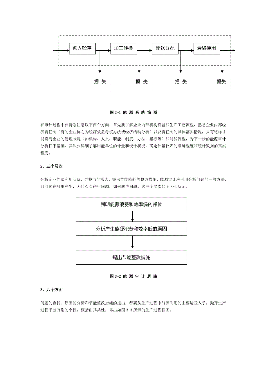 能源审计程序与方法_第4页