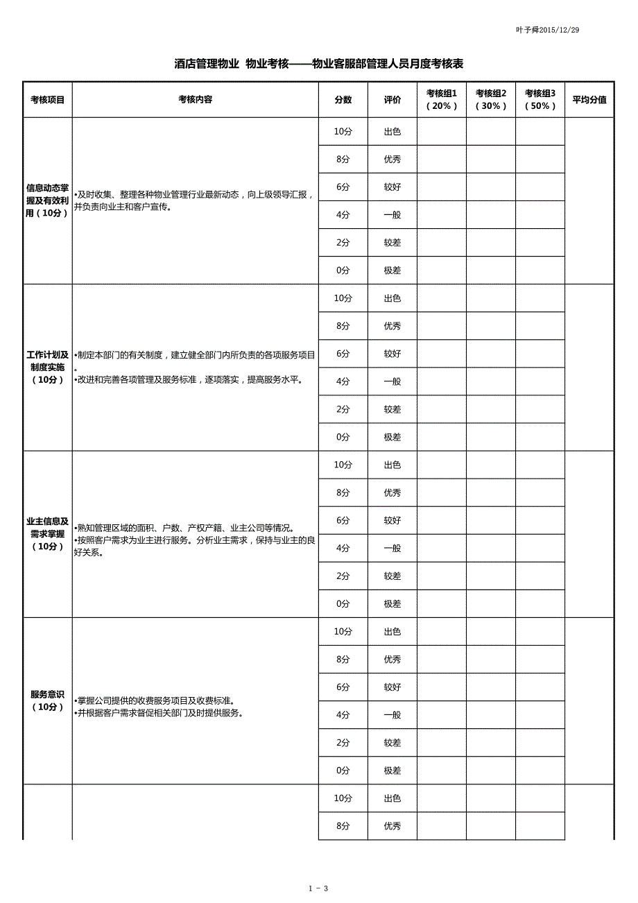 酒店管理物业  物业考核——物业客服部管理人员月度考核表2016(叶予舜)_第1页