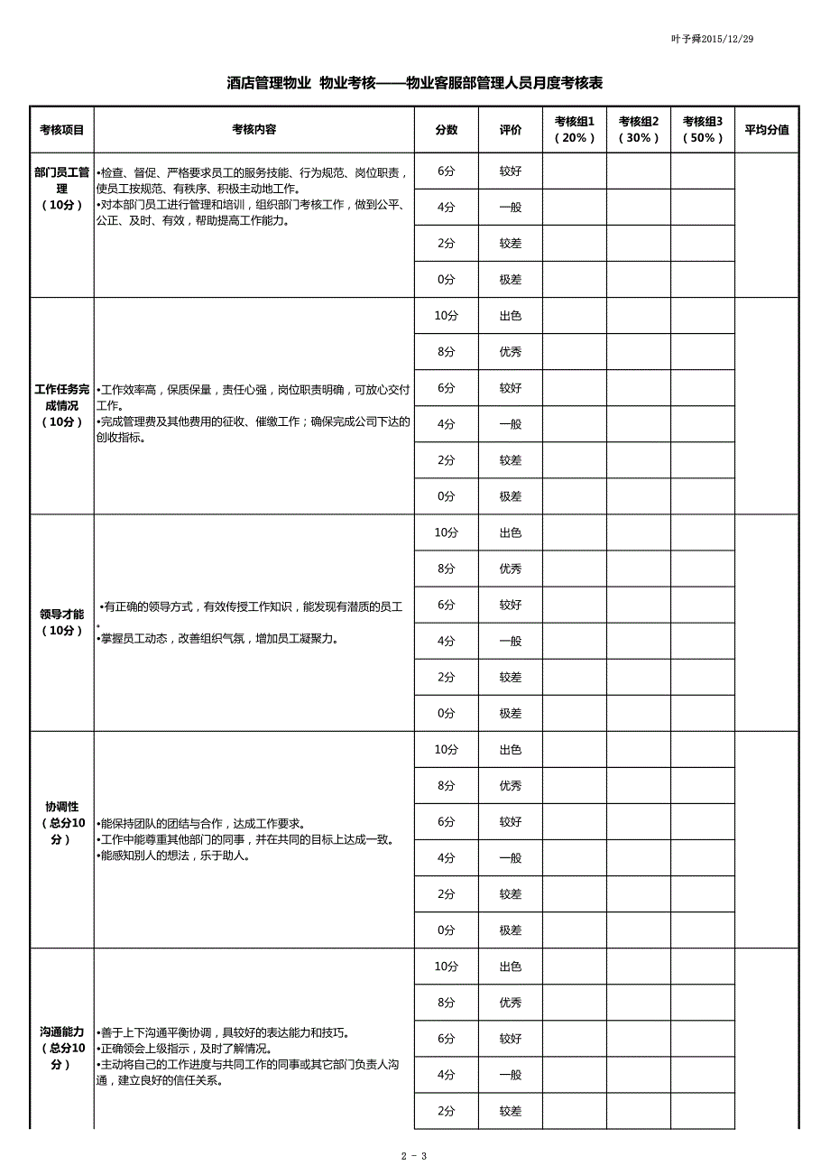 酒店管理物业  物业考核——物业客服部管理人员月度考核表2016(叶予舜)_第2页