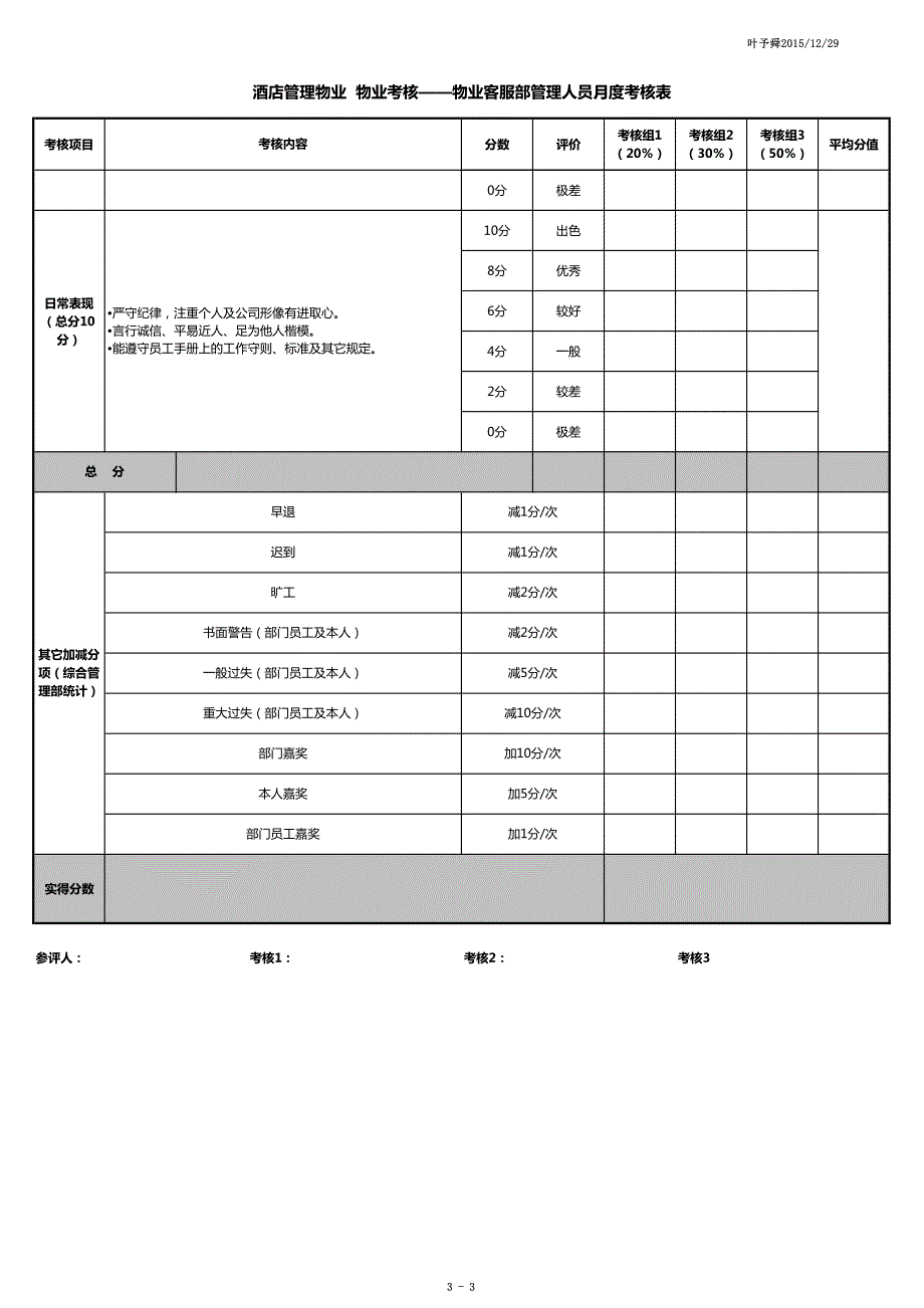 酒店管理物业  物业考核——物业客服部管理人员月度考核表2016(叶予舜)_第3页