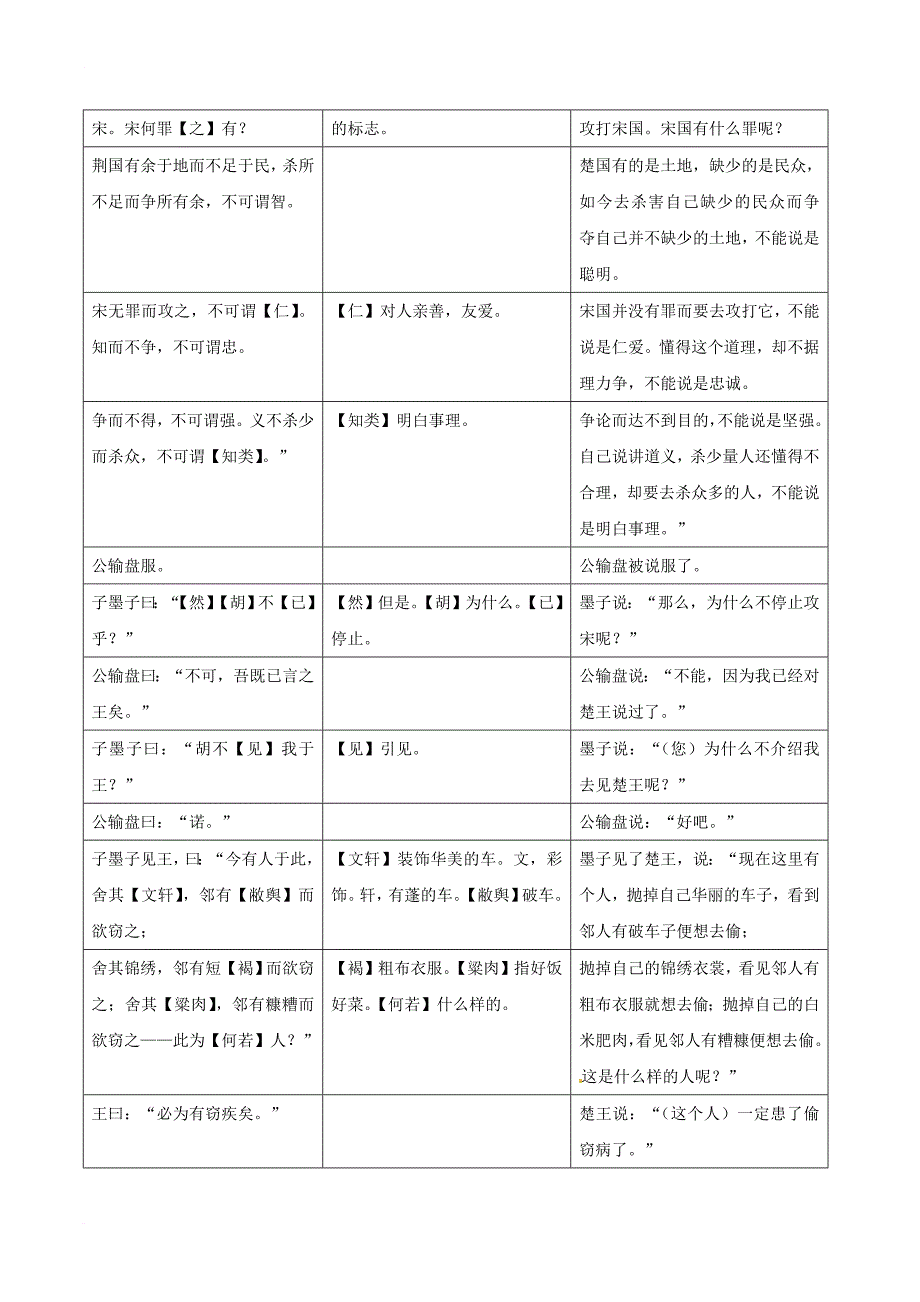 中考语文 课内文言文一本通 5 公输练习 新人教版_第3页