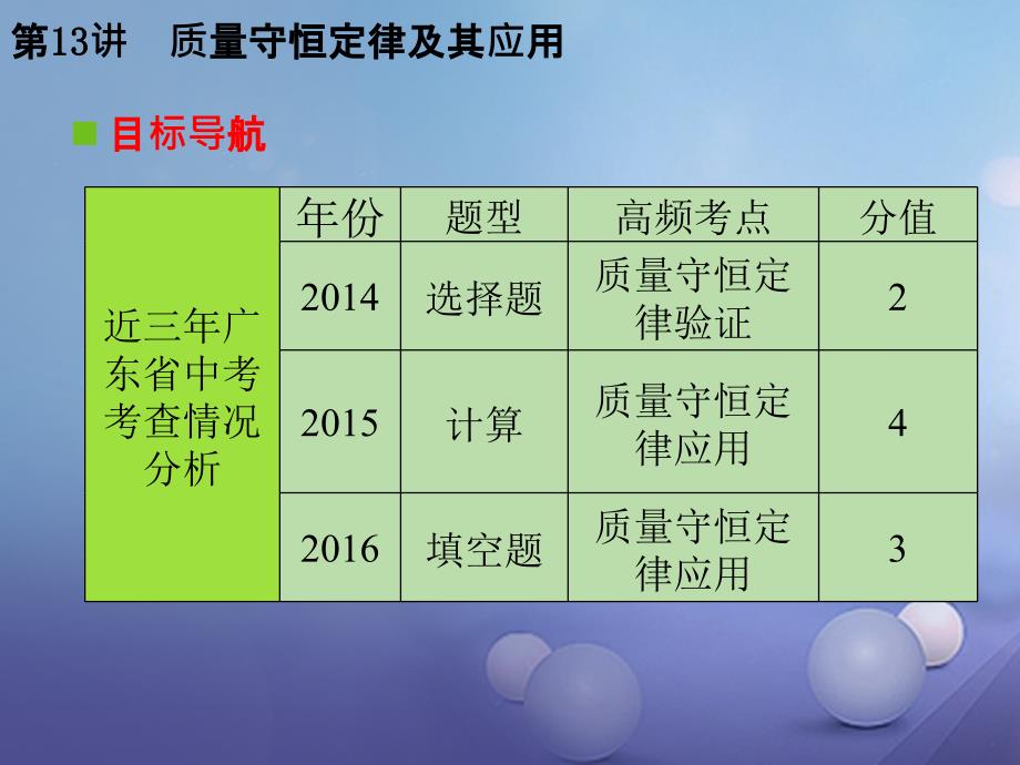 中考化学复习 第一轮 基础过关 瞄准考点 第二部分 物质的化学变化 第13讲 质量守恒定律及其应用课件_第3页