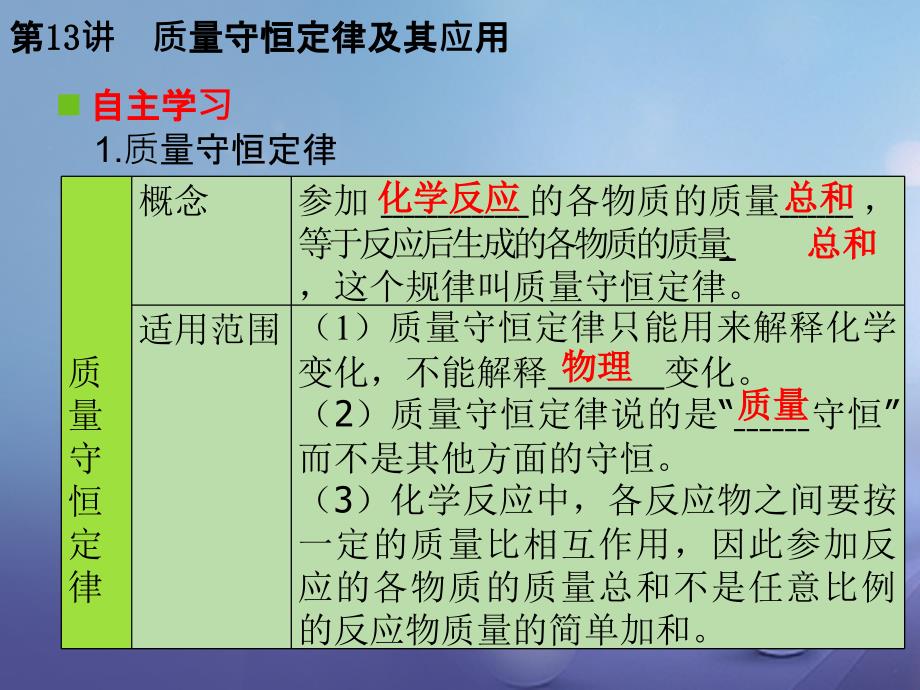 中考化学复习 第一轮 基础过关 瞄准考点 第二部分 物质的化学变化 第13讲 质量守恒定律及其应用课件_第4页