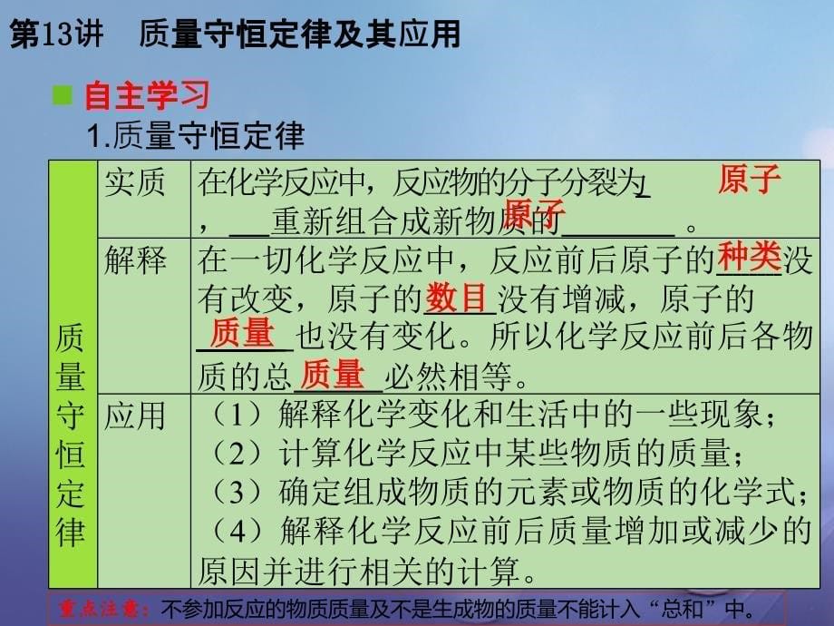 中考化学复习 第一轮 基础过关 瞄准考点 第二部分 物质的化学变化 第13讲 质量守恒定律及其应用课件_第5页