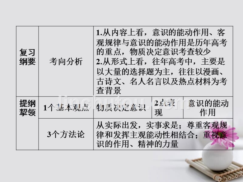 2018版高考政治一轮总复习第四部分第二单元探索世界与追求真理第五课把握思维的奥妙课件_第4页