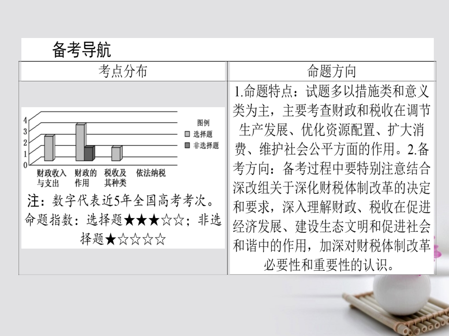 高考政治一轮复习 1_3_2 财政与税收课件 新人教版必修1_第2页