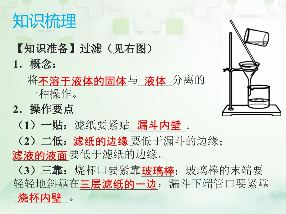 中考化学总复习 模块二 实验与探究 课题5 粗盐中难溶性杂质的去除课件_第3页