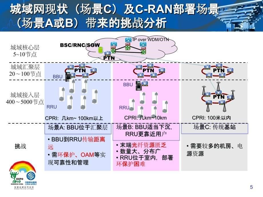 cran传输解决方案与挑战_第5页