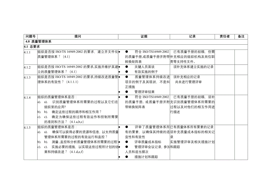 ts16949质量体系审核清单_第2页