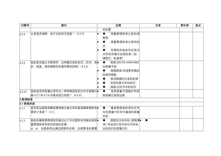 ts16949质量体系审核清单_第5页