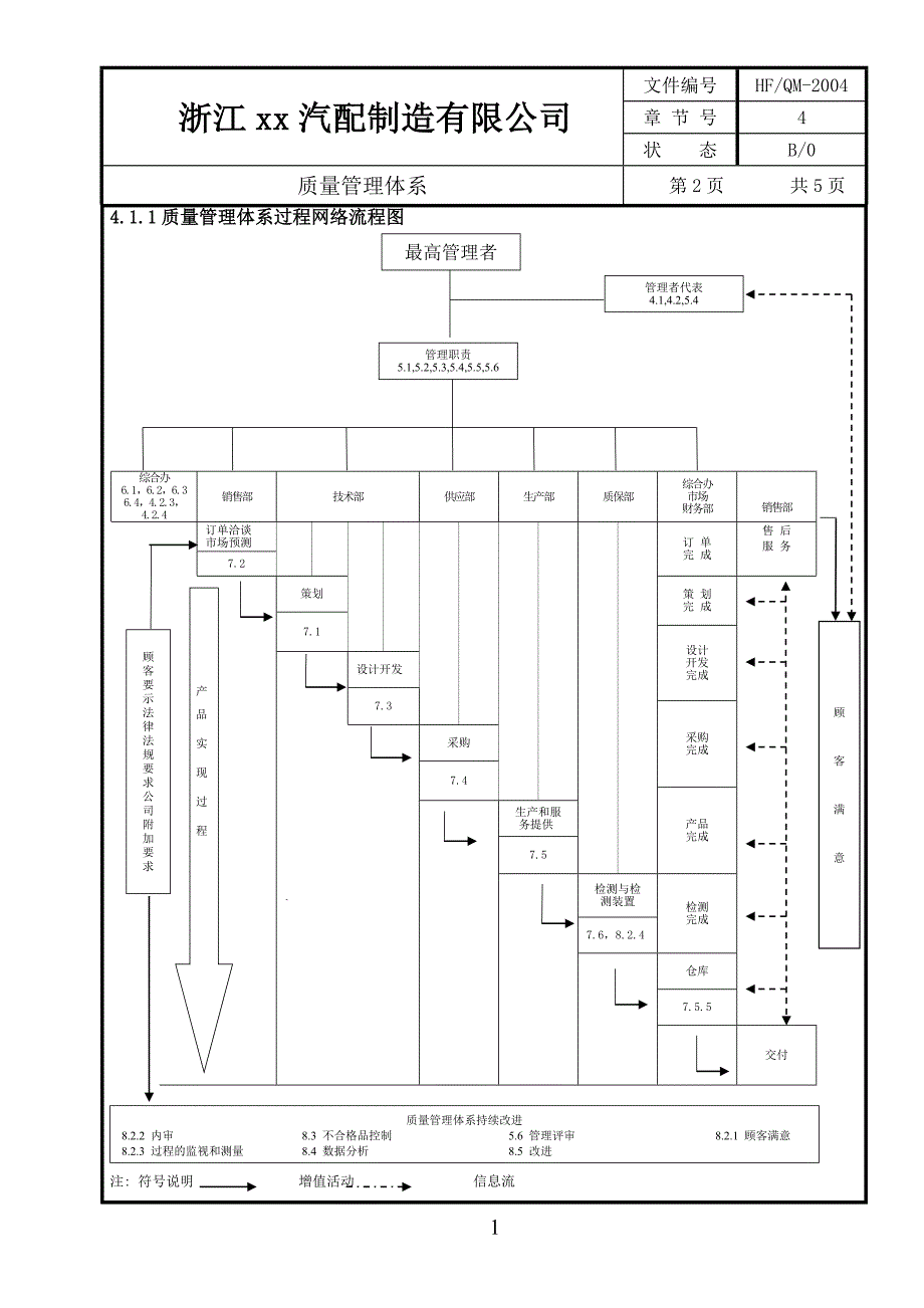 质量手册2_第2页