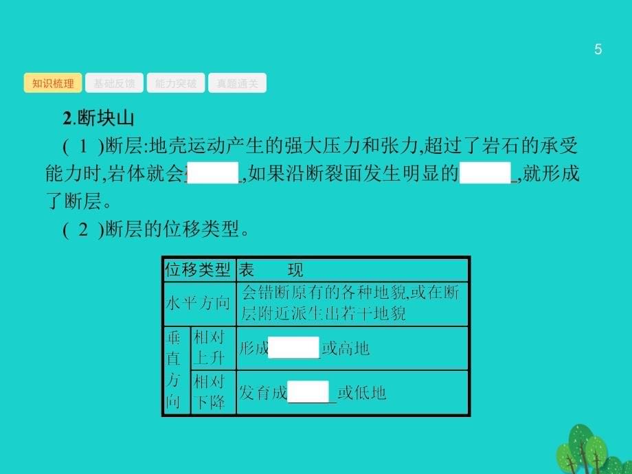 高考地理一轮复习 5_2 山地的形成与河流地貌的发育课件 新人教版_第5页