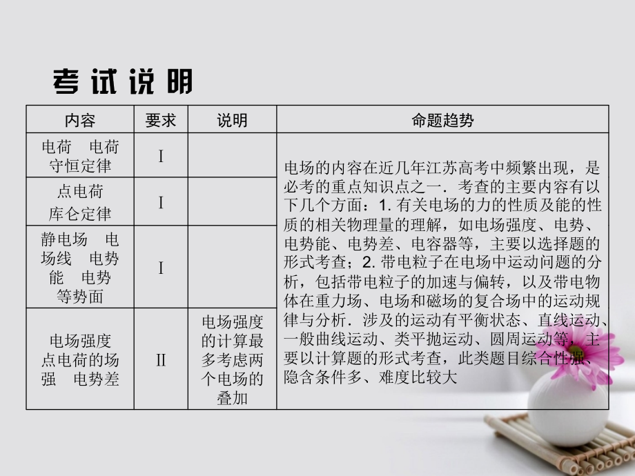 高考物理大一轮复习 第七章 静电场 1 库仑定律 电场力的性质课件_第2页