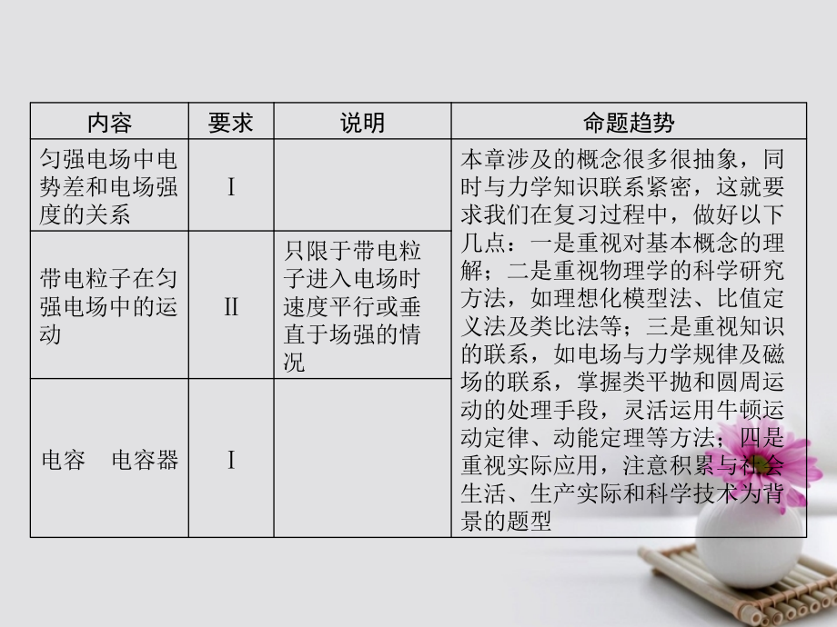 高考物理大一轮复习 第七章 静电场 1 库仑定律 电场力的性质课件_第3页