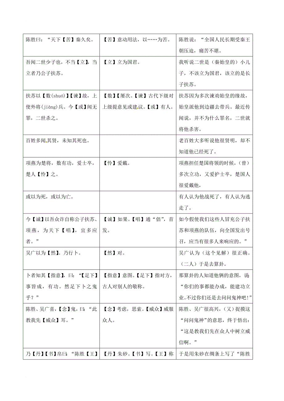 中考语文 课内文言文一本通 1 陈涉世家练习 新人教版_第3页