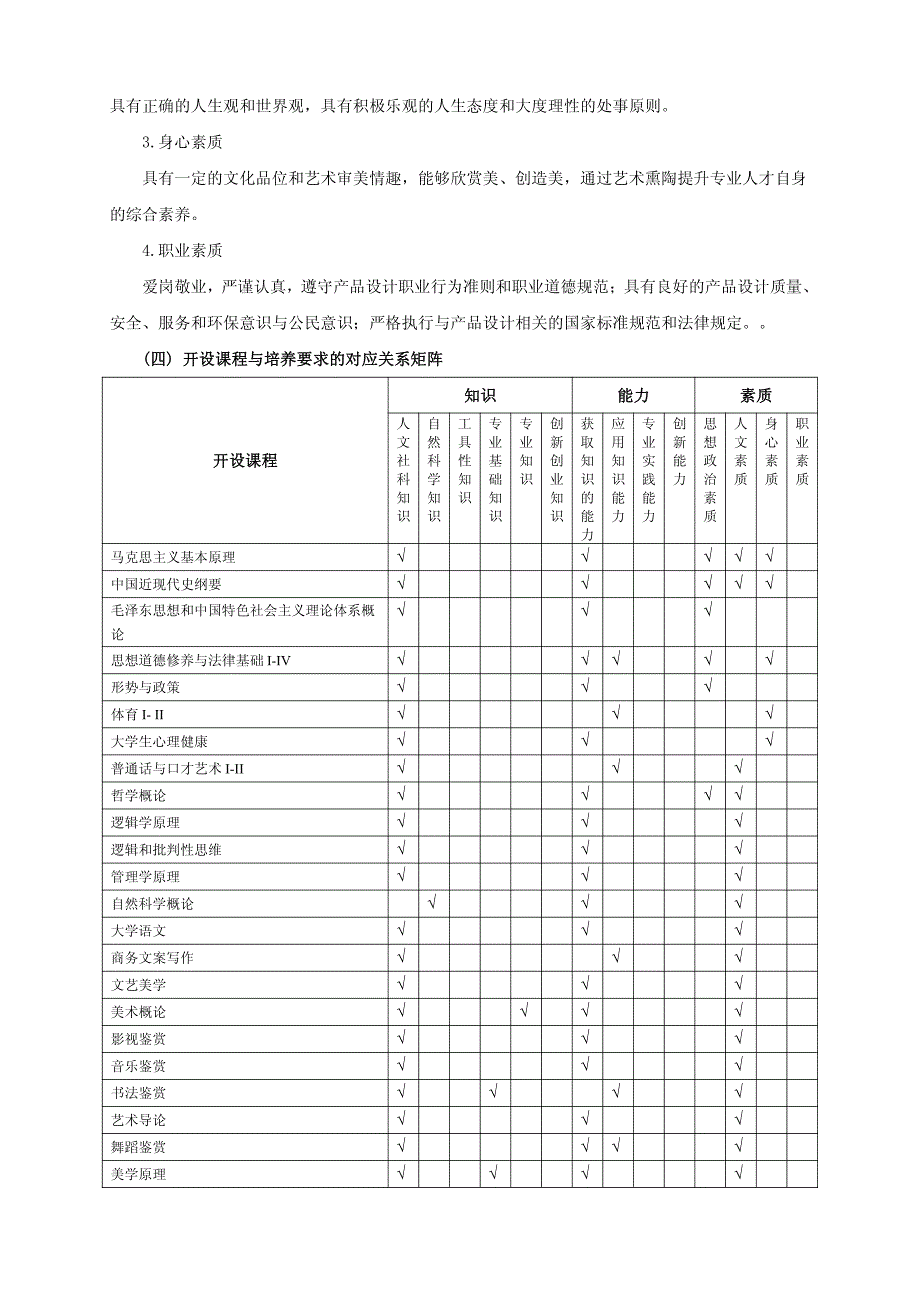 2017年青岛滨海学院产品设计专业人才培养方案_第3页