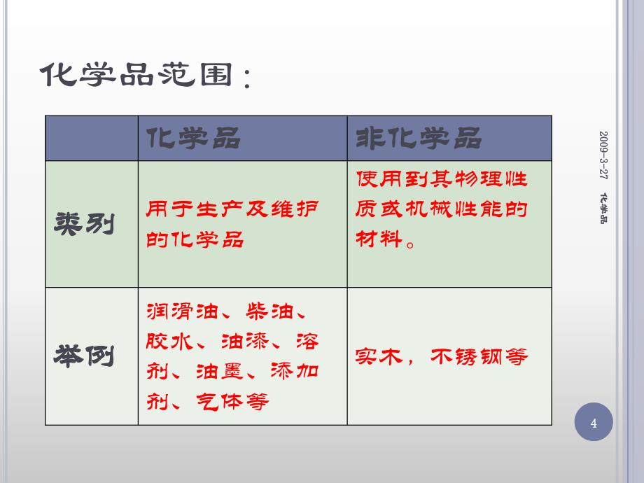 企业化学品安全_第4页