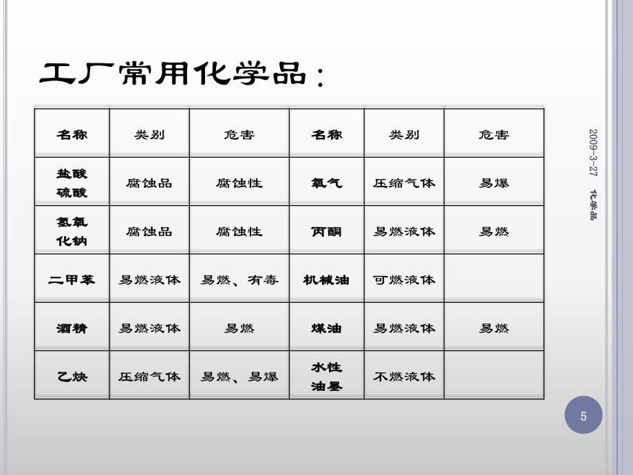 企业化学品安全_第5页