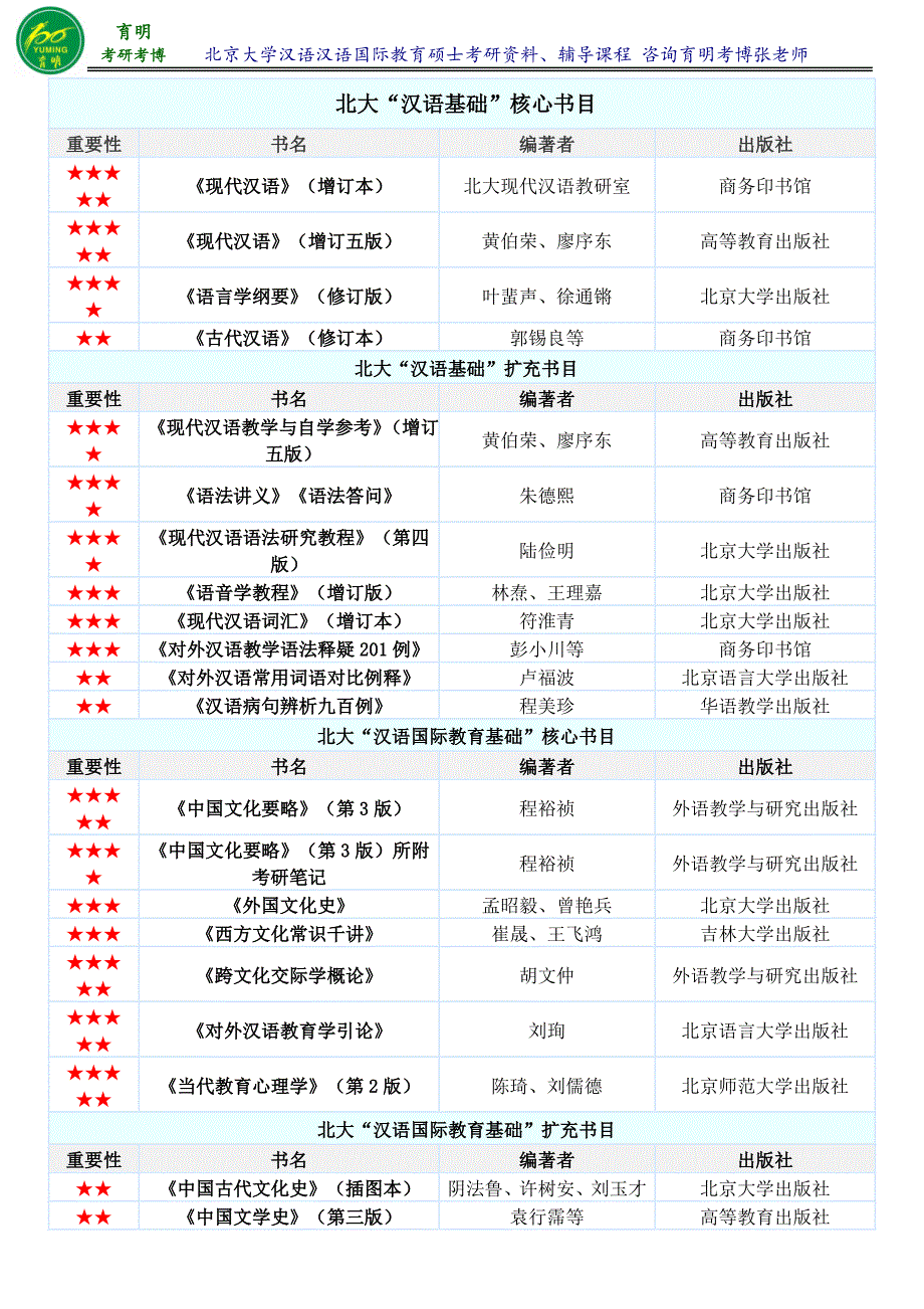 2017年北京大学汉语国际教育硕士考研真题考研笔记资料辅导班讲义-育明考研考博_第2页