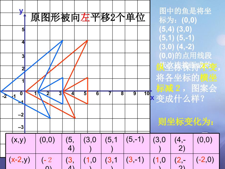 八年级数学下册 3_1 图形的平移（第2课时）课件 （新版）北师大版_第4页