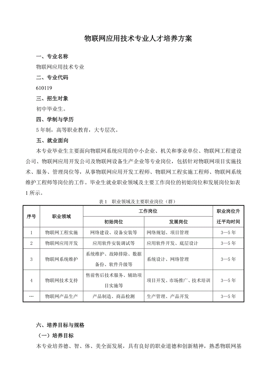 2018级物联网应用技术专业人才培养方案(五年制)_第1页