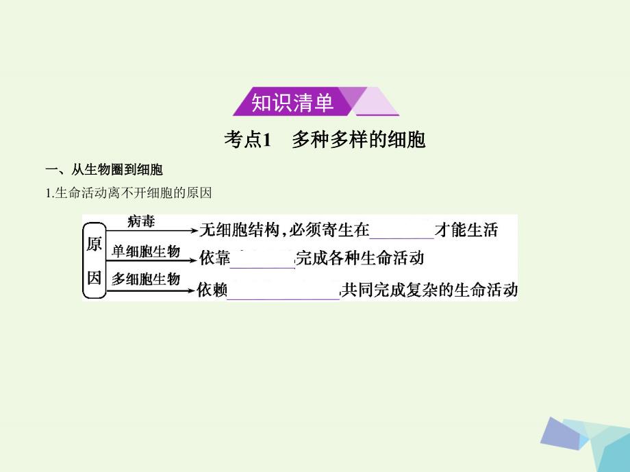 高考生物冲刺复习 专题2 细胞的结构与功能课件_第2页