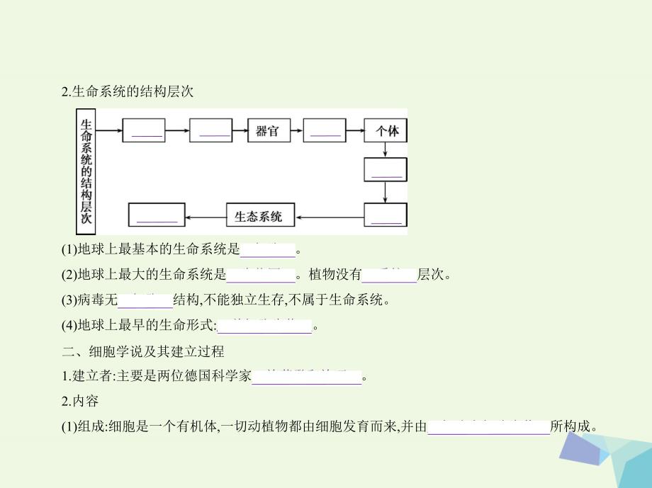 高考生物冲刺复习 专题2 细胞的结构与功能课件_第3页