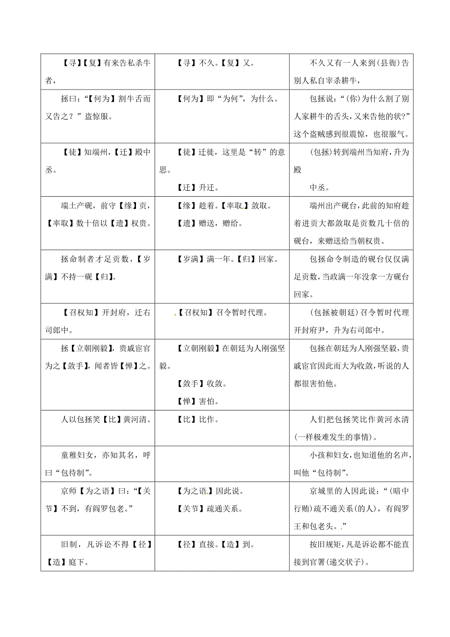 中考语文 课外文言文考试必读120篇 39 包拯_第2页