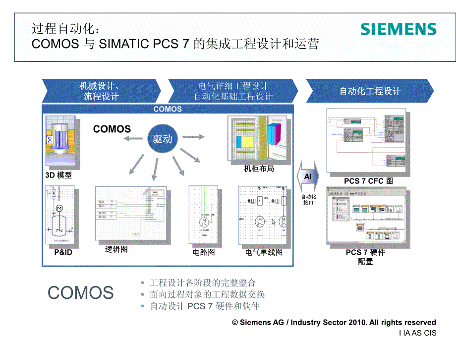 西门子工业软件COMOS制药应用_第4页