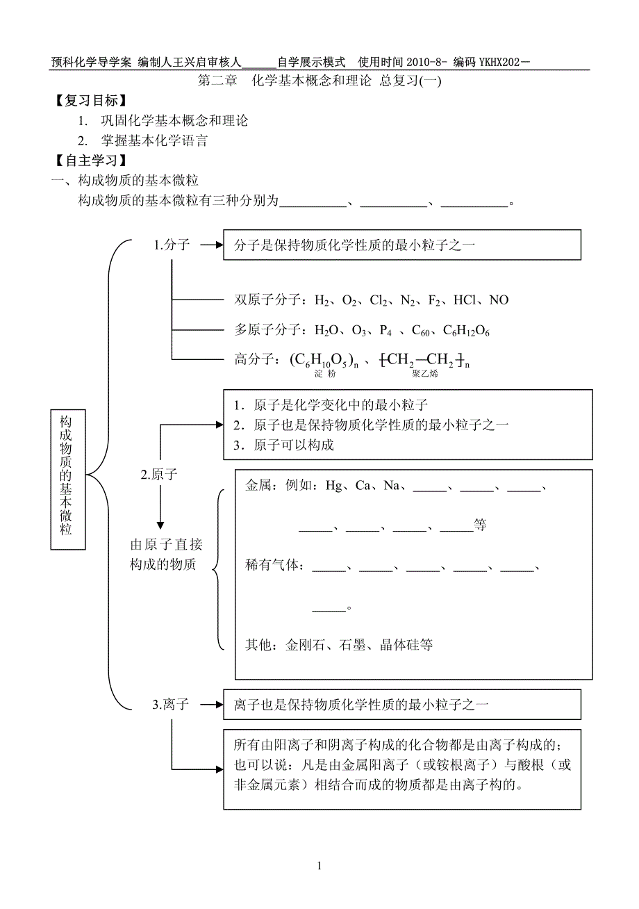 化学基本概念和理论_总复习_第1页