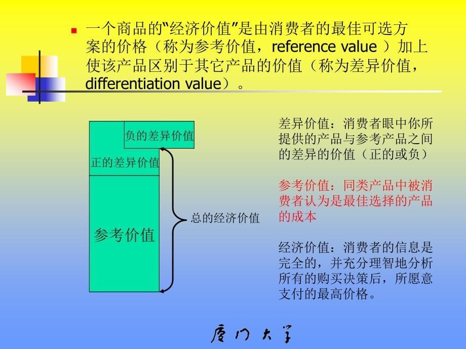 第六章  价格策略(市场营销学(厦门大学林志扬)_第5页