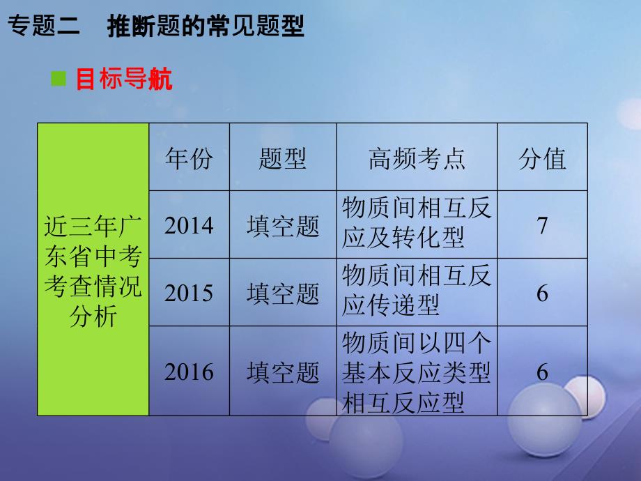 中考化学复习 第二轮 能力提升 专题训练 第二部分 专题训练 专题二 推断题的常见题型课件_第2页