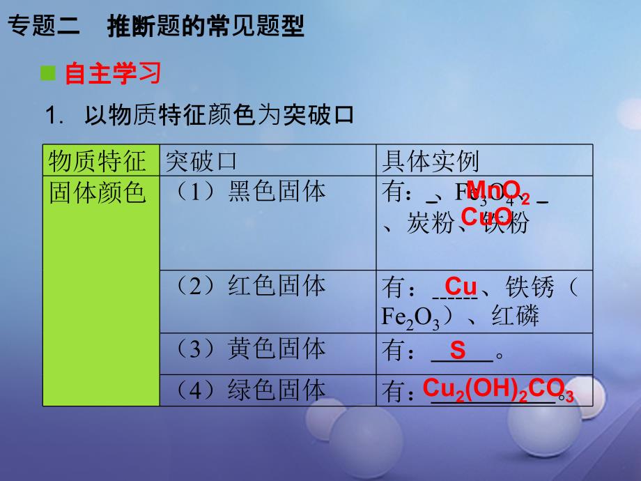 中考化学复习 第二轮 能力提升 专题训练 第二部分 专题训练 专题二 推断题的常见题型课件_第3页