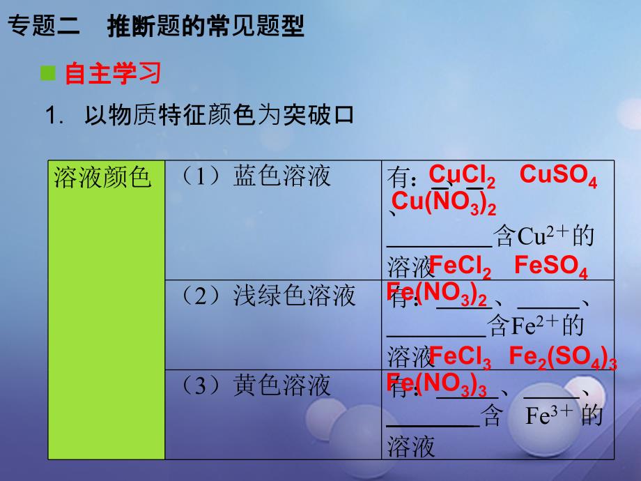 中考化学复习 第二轮 能力提升 专题训练 第二部分 专题训练 专题二 推断题的常见题型课件_第4页