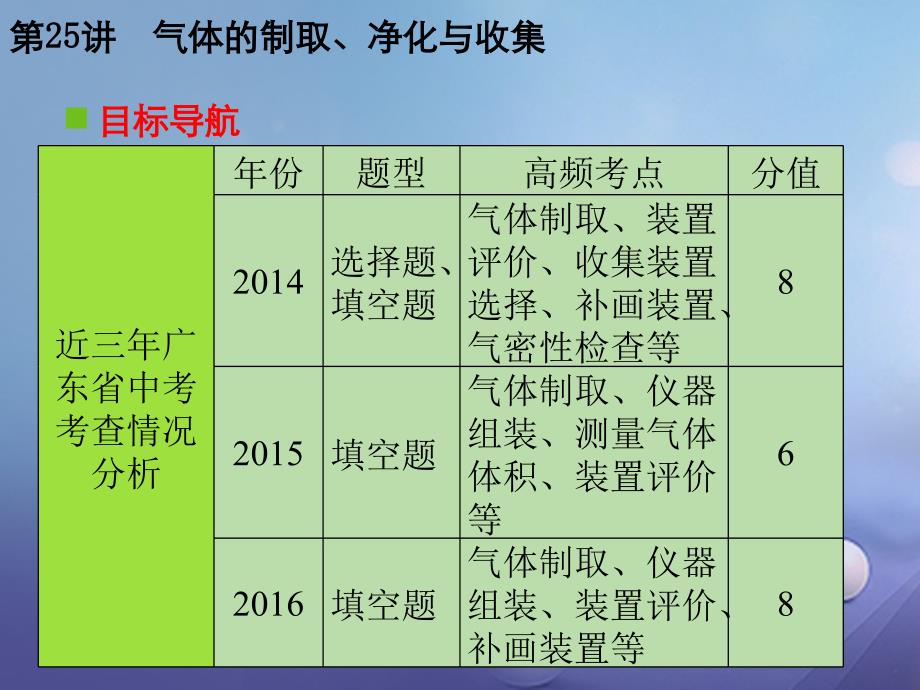 中考化学复习 第二轮 能力提升 专题训练 第一部分 实验部分 第25讲 气体的制取、净化与收集课件_第3页