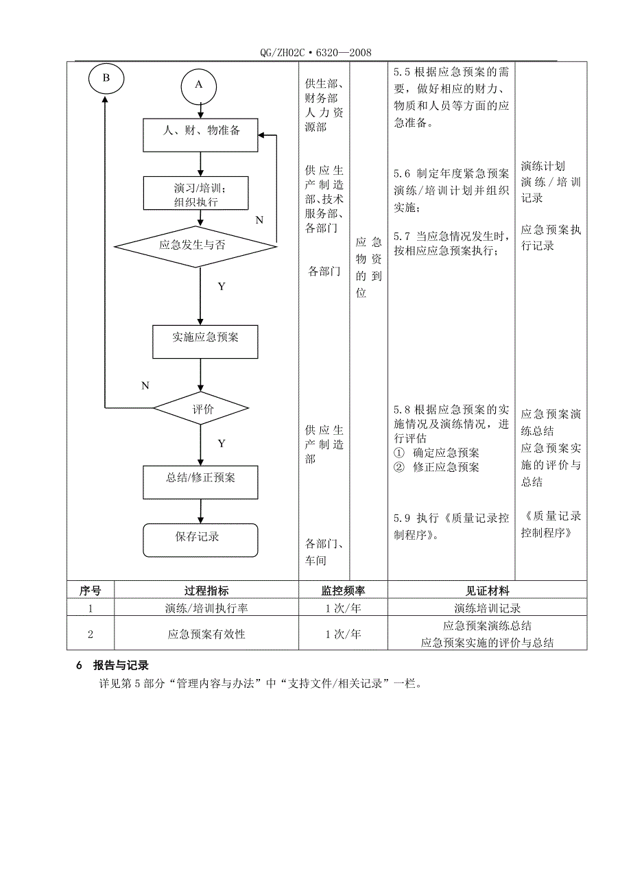 ts16949手册文件_第4页