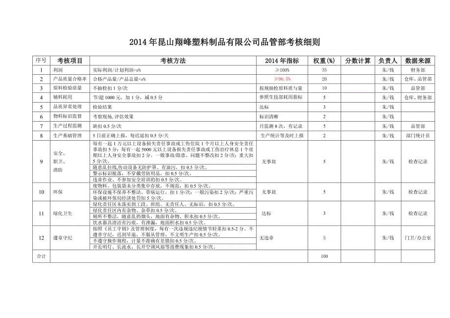 翔峰公司2014年部门考核制度_第5页
