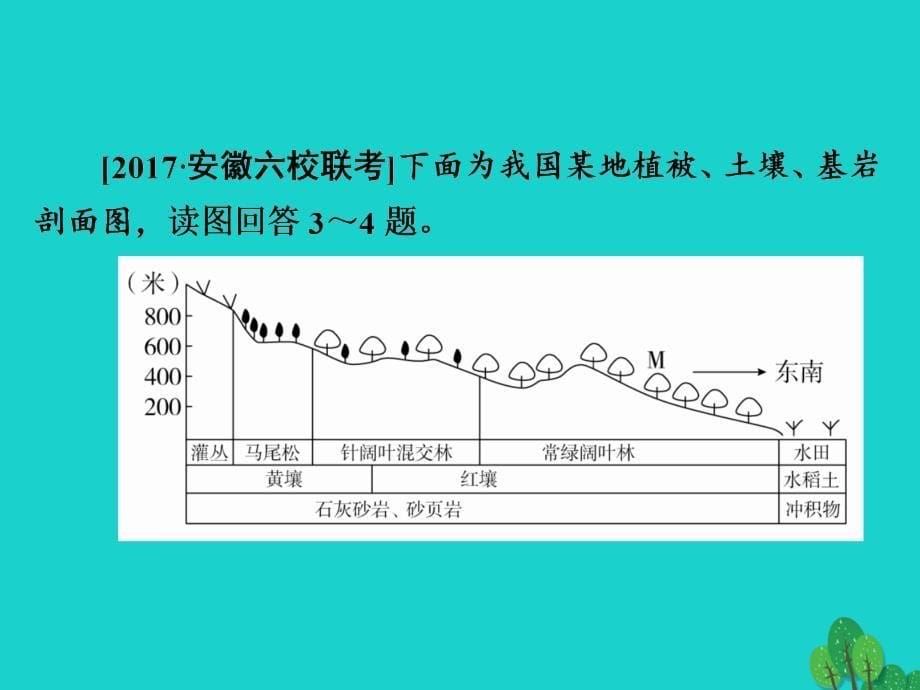 高考地理一轮总复习 第4部分 区域地理 第2章 中国地理 4_2_2 中国地理分区限时规范特训课件 新人教版_第5页