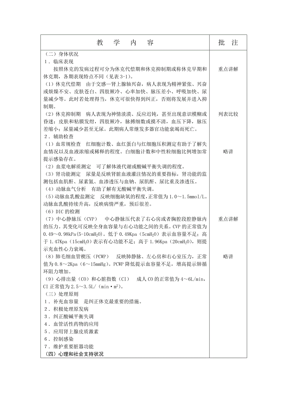 项目二 休克病人护理_第3页