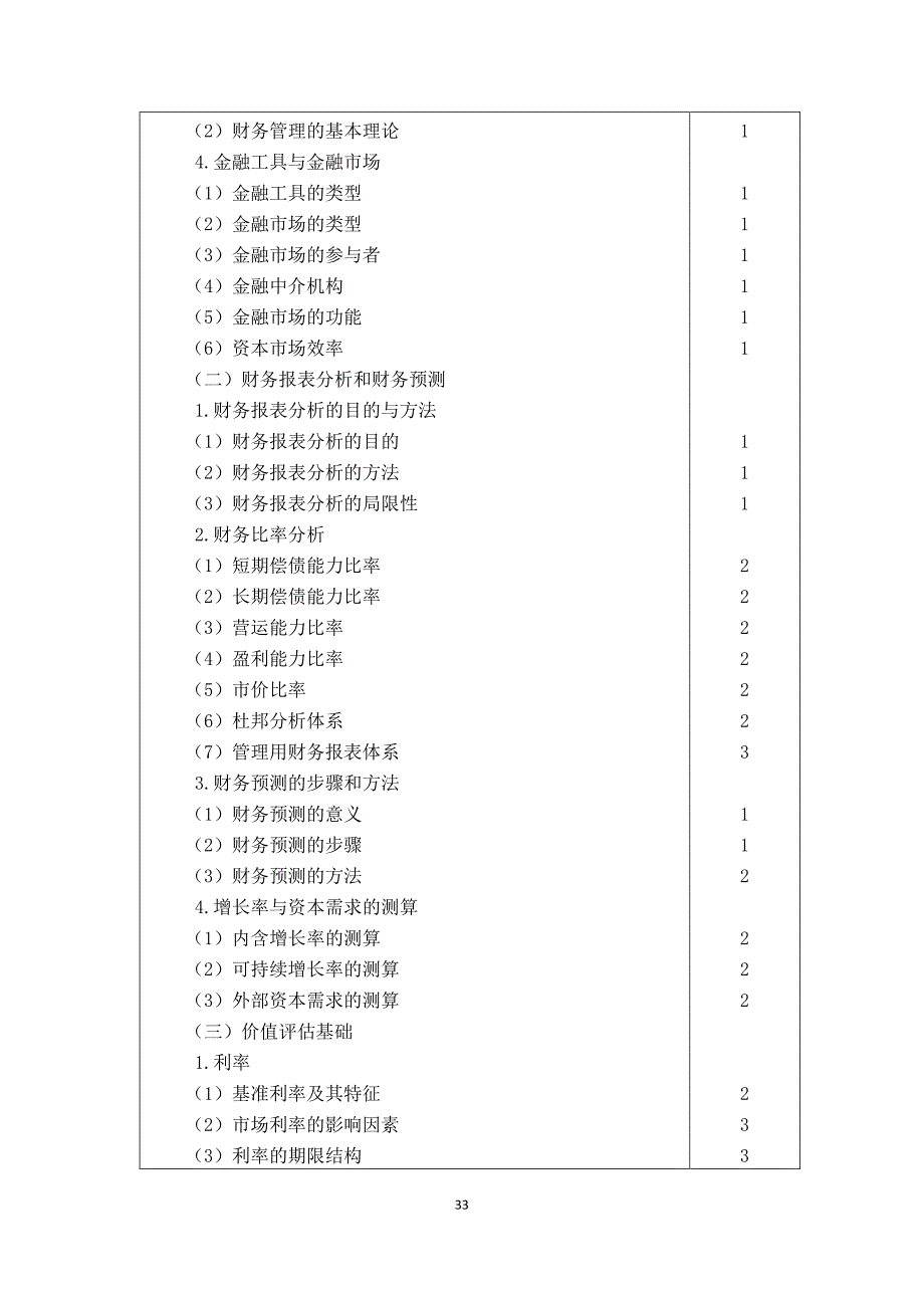 2018年注会大纲财务成本管理_第2页