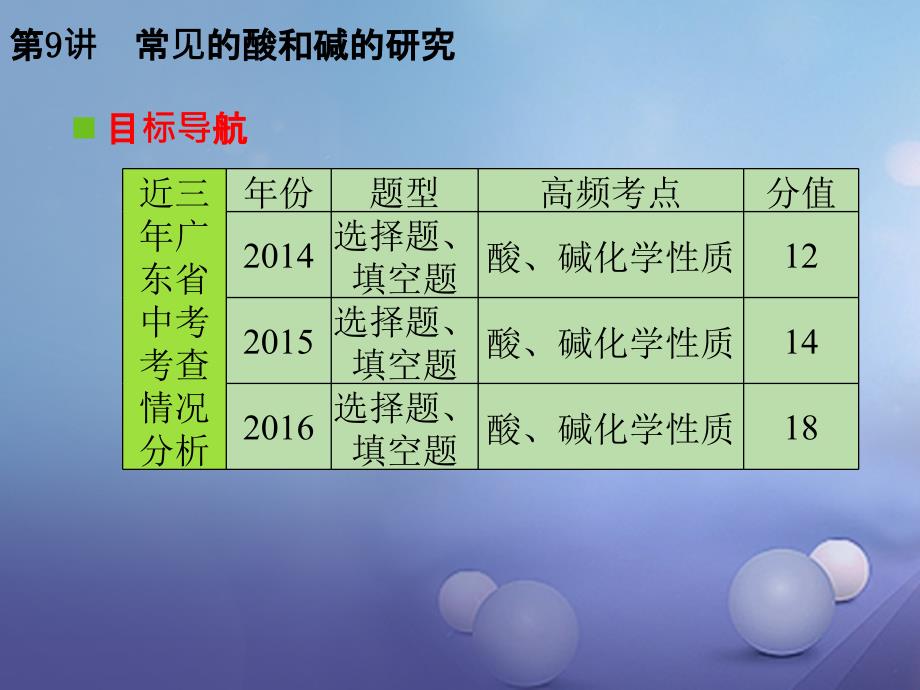 中考化学复习 第一轮 基础过关 瞄准考点 第一部分 身边的化学性质 第9讲 常见的酸和碱的研究课件_第3页