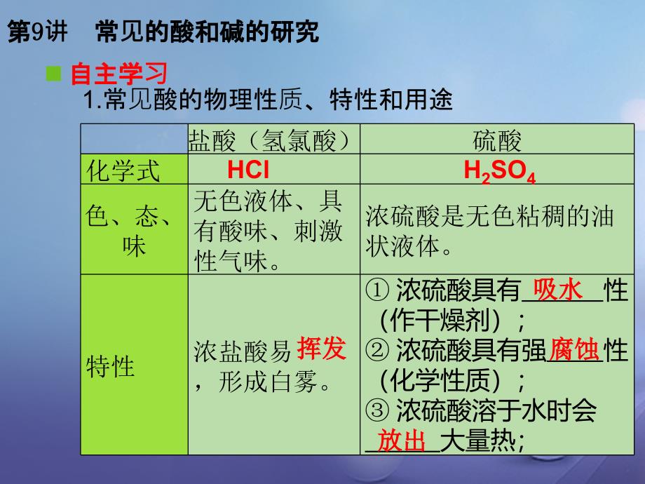 中考化学复习 第一轮 基础过关 瞄准考点 第一部分 身边的化学性质 第9讲 常见的酸和碱的研究课件_第4页