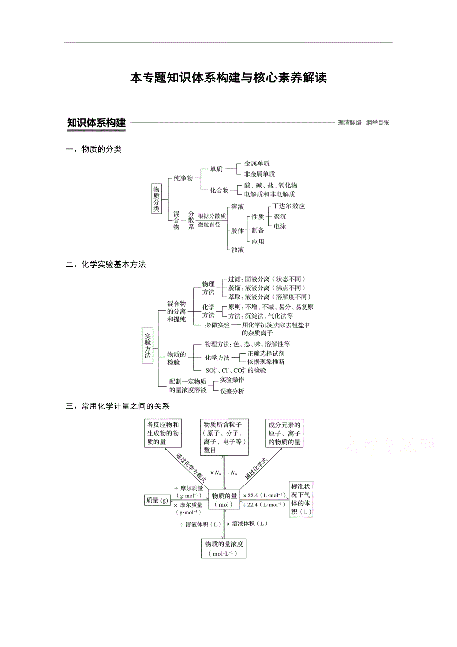 2018新步步高学案导学苏教版化学必修一讲义：专题1 化学家眼中的物质世界 本专题知识体系构建与核心素养解读 word版含答案_第1页