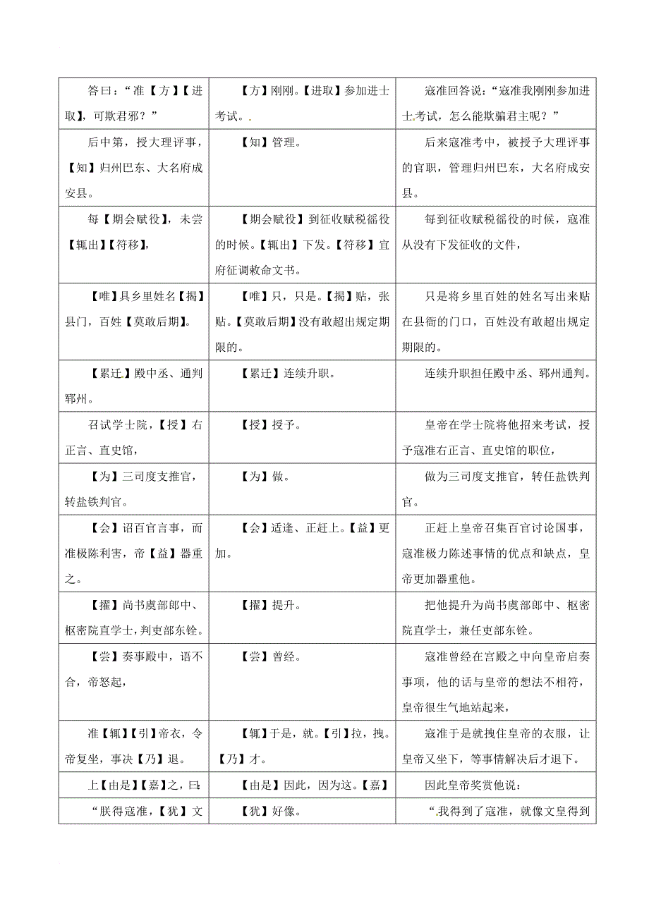 中考语文 课外文言文考试必读120篇 38 寇准_第2页